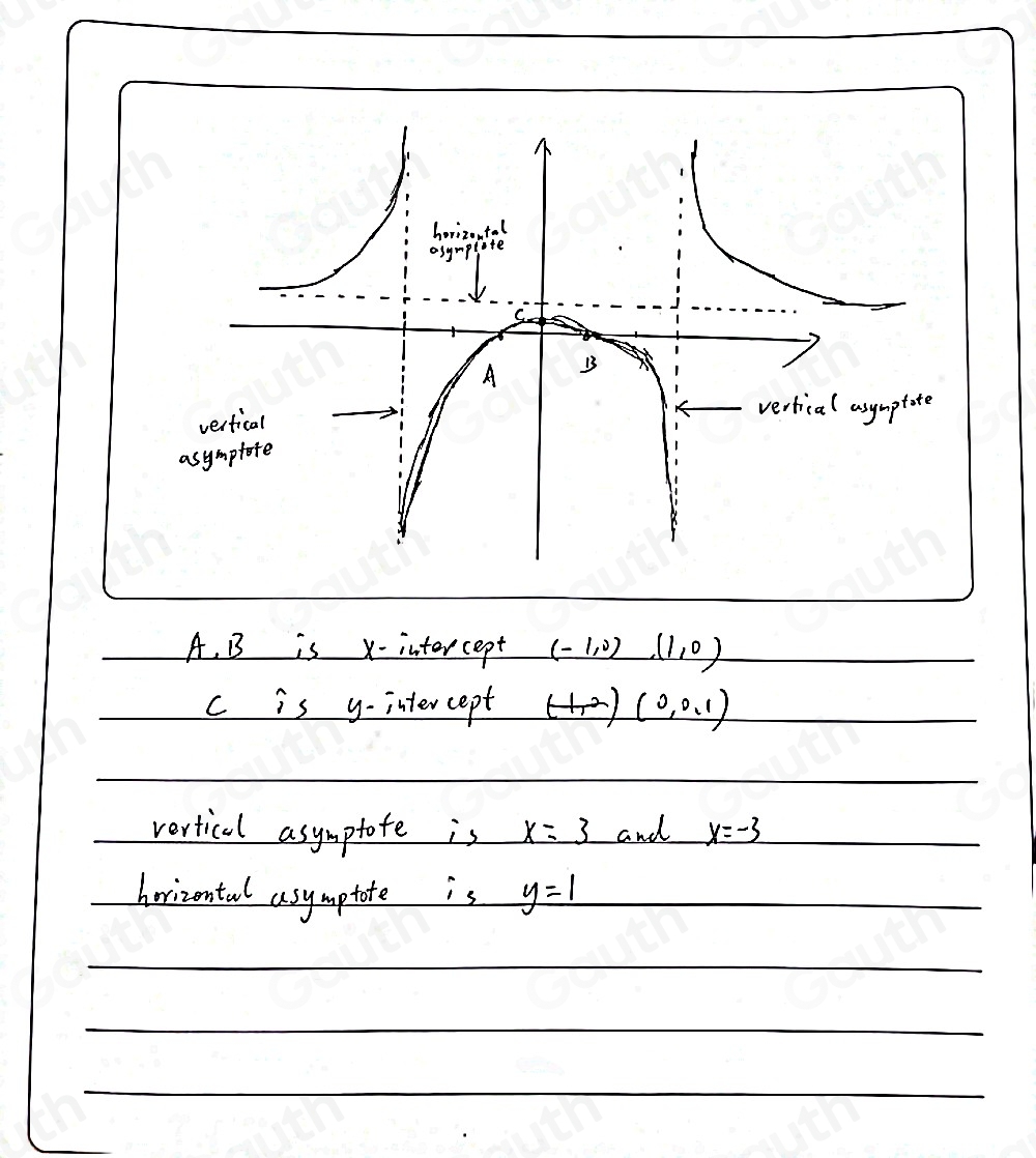 a
A. B is x - intercept (-1,0) (1,0)
c is y-intercept (0,0,1)
vertical asymptote is x=3 and _ x=-3
hrizontul asymptote is y=1