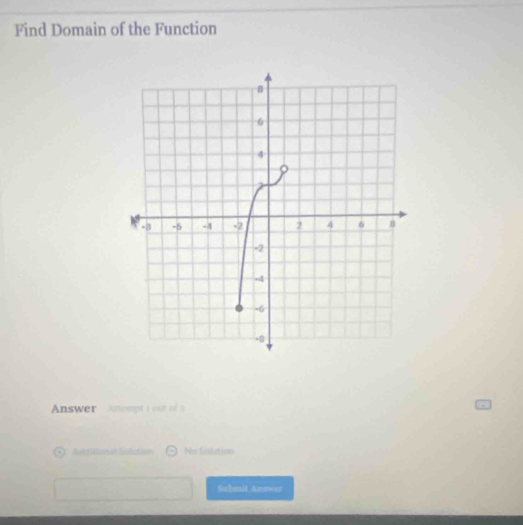 Find Domain of the Function 
Answer Anempt i out of 2 
Akditionar Sutation No Solution 
Sabmit Answar