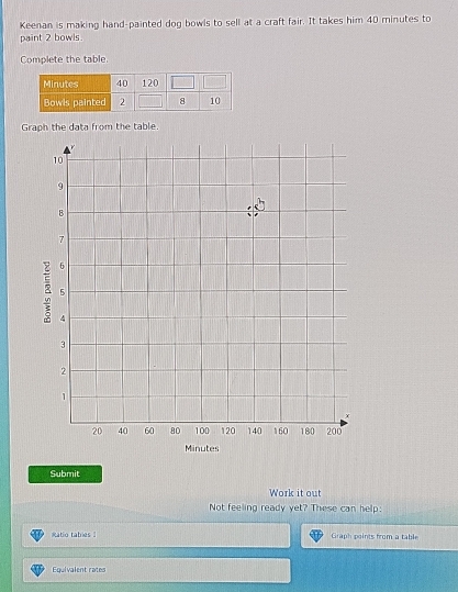 Keenan is making hand-painted dog bowls to sell at a craft fair. It takes him 40 minutes to 
paint 2 bowls. 
Complete the table. 
Graph the data from the table.
Minutes
Submit 
Work it out 
Not feeling ready yet? These can help: 
Ratio tabes I Graph paints from a table 
Equivalent rates