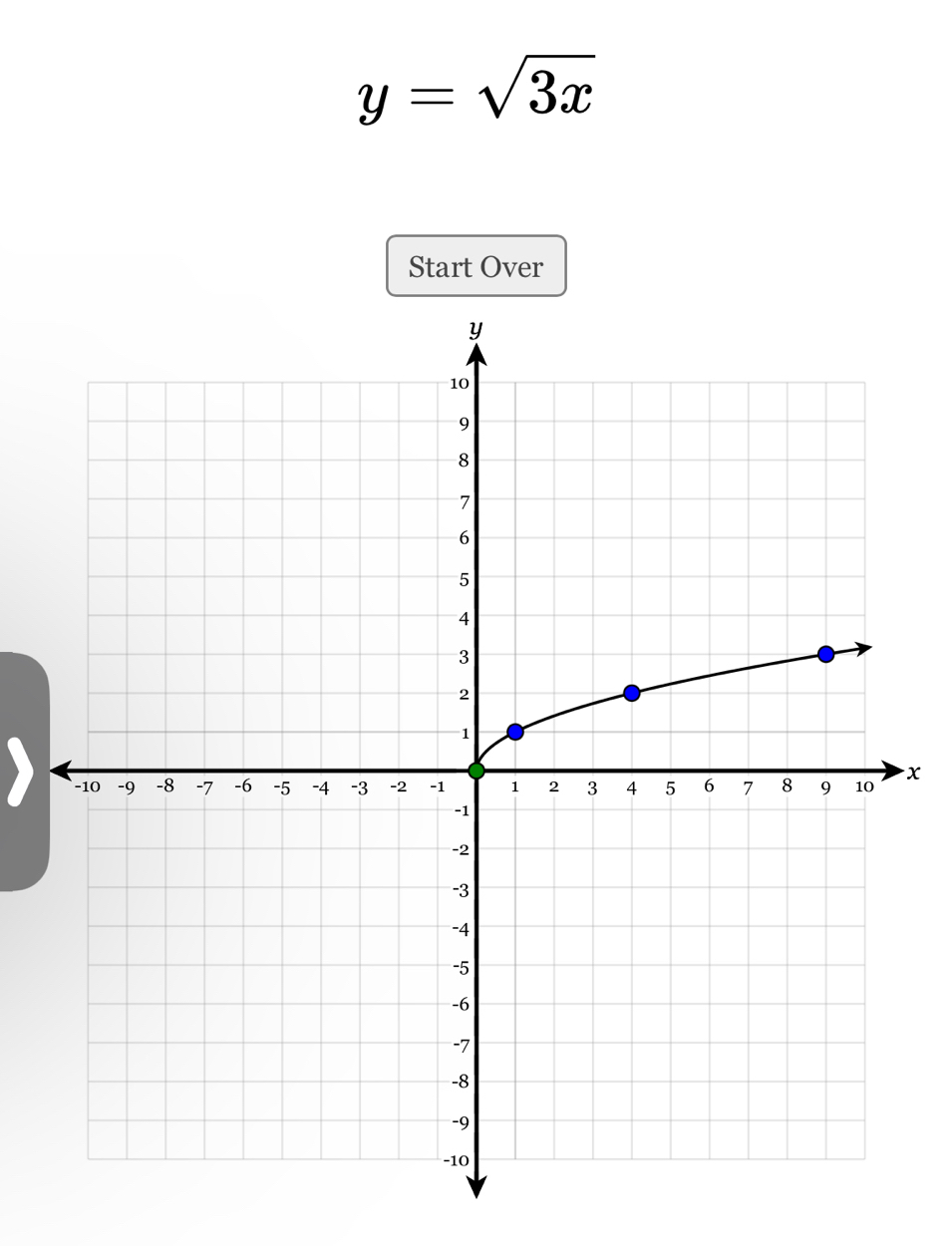 y=sqrt(3x)
Start Over
x