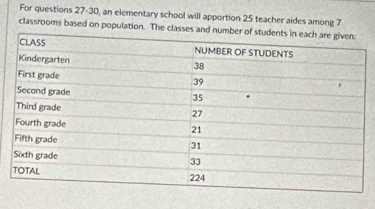 For questions 27-30, an elementary school will apportion 25 teacher aides among 7
classrooms based on population. The classes a