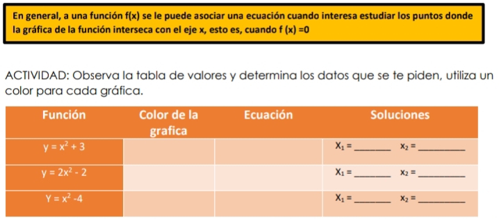 En general, a una función f(x) se le puede asociar una ecuación cuando interesa estudiar los puntos donde
la gráfica de la función interseca con el eje x, esto es, cuando f(x)=0
ACTIVIDAD: Observa la tabla de valores y determina los datos que se te piden, utiliza un
color para cada gráfica.