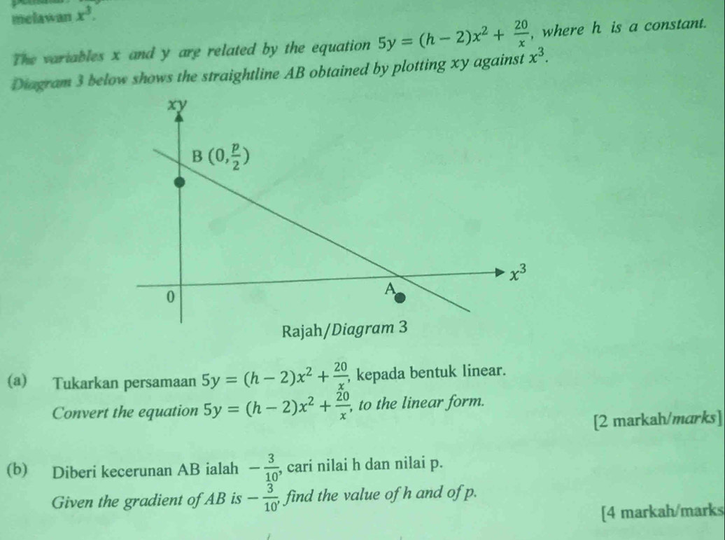 melawan x^3.
The variables x and y are related by the equation 5y=(h-2)x^2+ 20/x  , where h is a constant.
Diagram 3 below shows the straightline AB obtained by plotting xy against x^3.
(a) Tukarkan persamaan 5y=(h-2)x^2+ 20/x  kepada bentuk linear.
Convert the equation 5y=(h-2)x^2+ 20/x  , to the linear form.
[2 markah/marks]
(b) Diberi kecerunan AB ialah - 3/10  , cari nilai h dan nilai p.
Given the gradient of AB is - 3/10'  find the value of h and of p.
[4 markah/marks