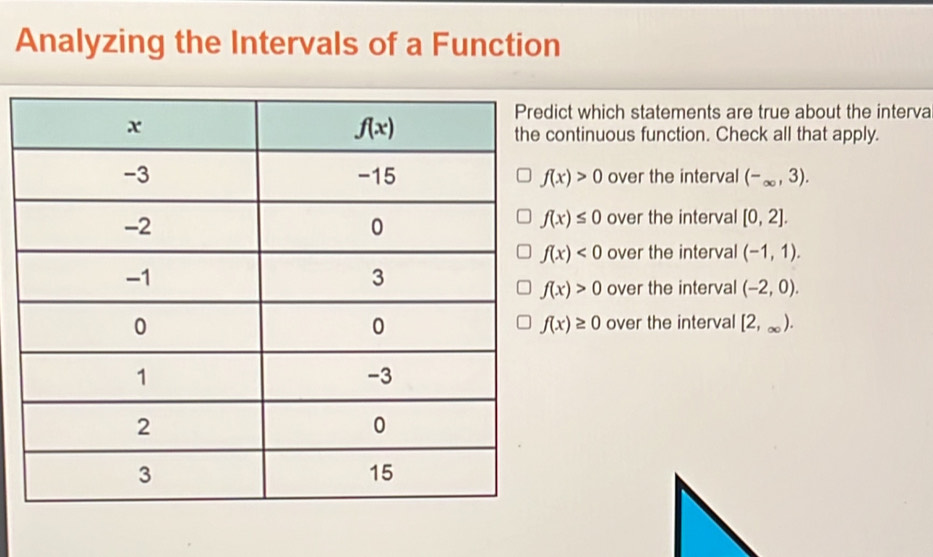 Analyzing the Intervals of a Function
ict which statements are true about the interva
ontinuous function. Check all that apply.
f(x)>0 over the interval (-_∈fty ,3).
f(x)≤ 0 over the interval [0,2].
f(x)<0</tex> over the interval (-1,1).
f(x)>0 over the interval (-2,0).
over the interval [2,∈fty )
f(x)≥ 0