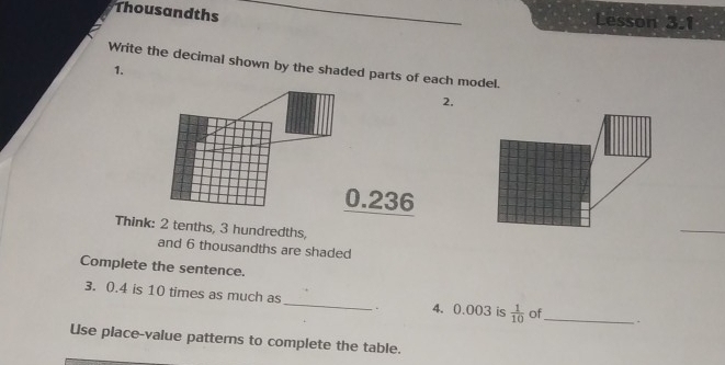 Thousandths 
Lesson 3.1 
Write the decimal shown by the shaded parts of each model. 
1. 
2.
0.236
Think: 2 tenths, 3 hundredths, 
and 6 thousandths are shaded 
Complete the sentence. 
3. 0.4 is 10 times as much as _4. 0.003 is  1/10  of_ . 
. 
Use place-value patterns to complete the table.