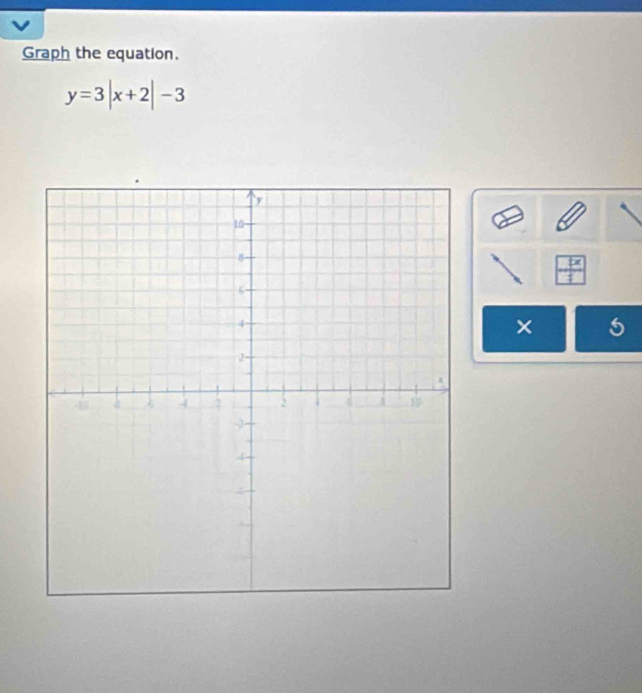 Graph the equation.
y=3|x+2|-3
 1x/4 
× 5