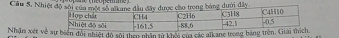 ( o p ane (neopentane). 
Câu 5. Nhiệy 
Nhận xét về i nhiệt đô sôi theo phân tử khối của các alkane tro