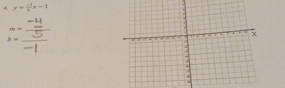 y= (-3)/5 x-1
m= _
b= _ 
_