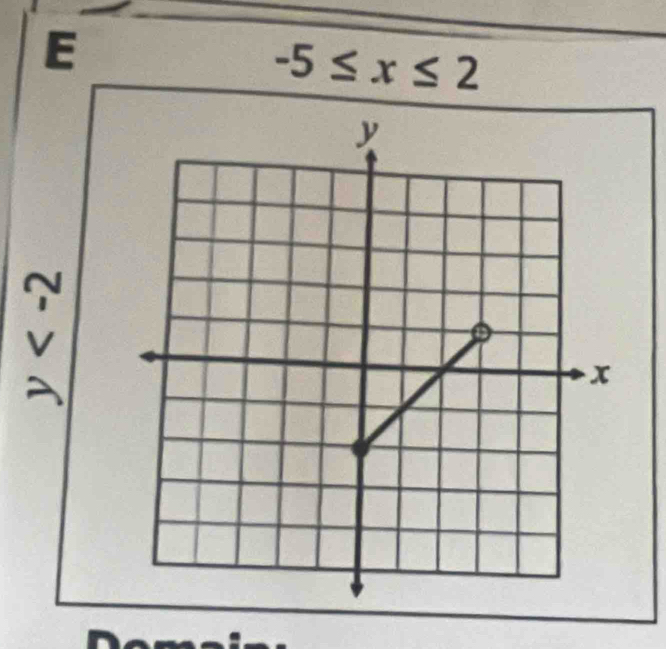 -5≤ x≤ 2
beginarrayr N w hline endarray