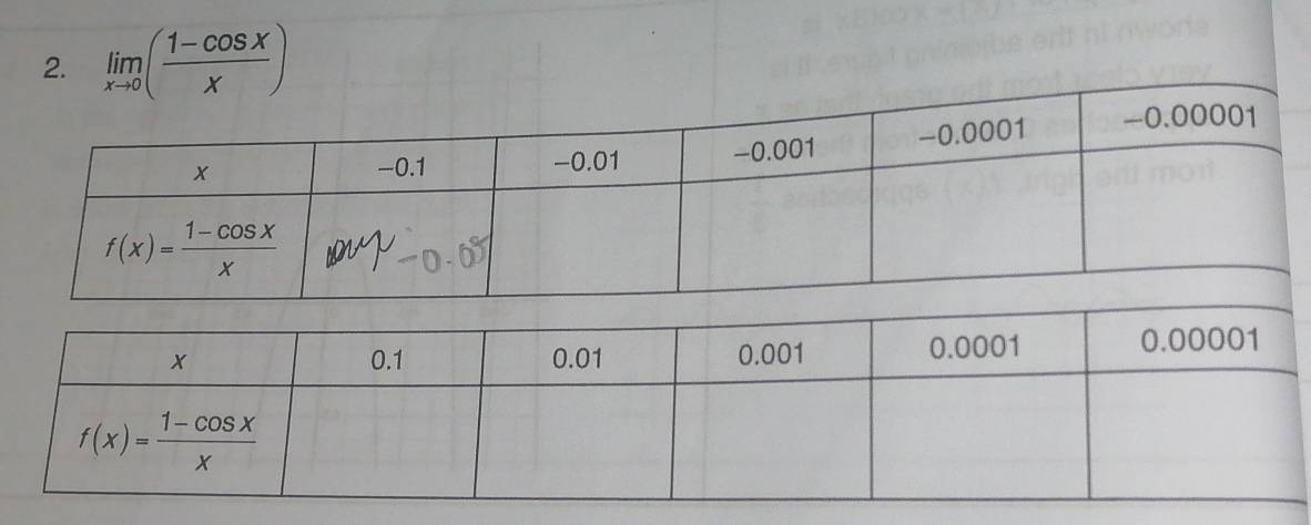 limlimits _xto 0( (1-cos x)/x )