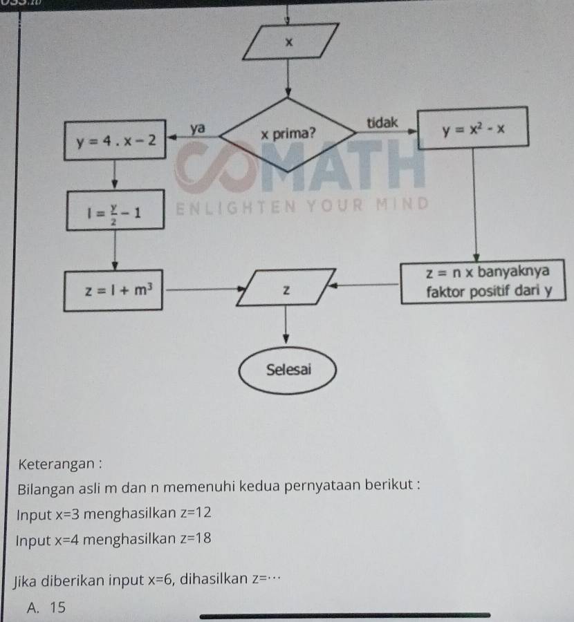 Keterangan :
Bilangan asli m dan n memenuhi kedua pernyataan berikut :
Input x=3 menghasilkan z=12
Input x=4 menghasilkan z=18
Jika diberikan input x=6 , dihasilkan z=·s
A. 15