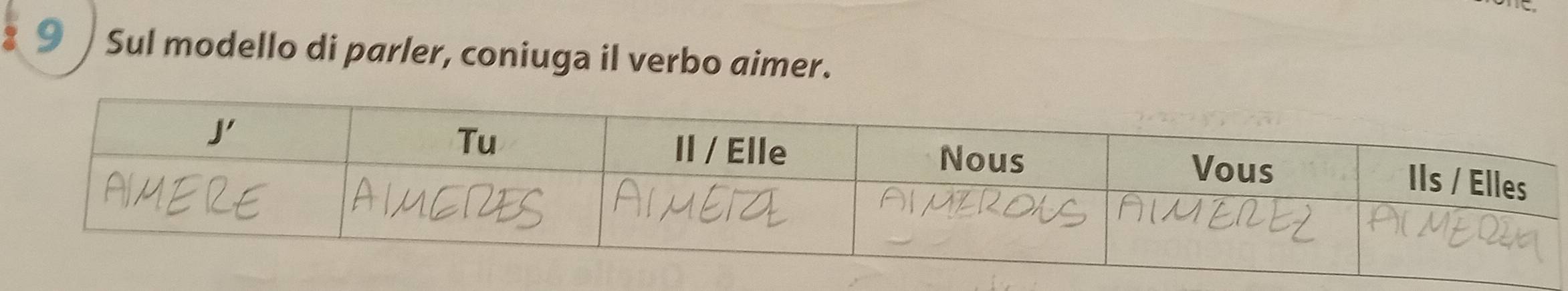 Sul modello di parler, coniuga il verbo aimer.