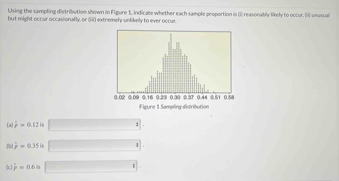 Solved: Using the sampling distribution shown in Figure 1, indicate ...
