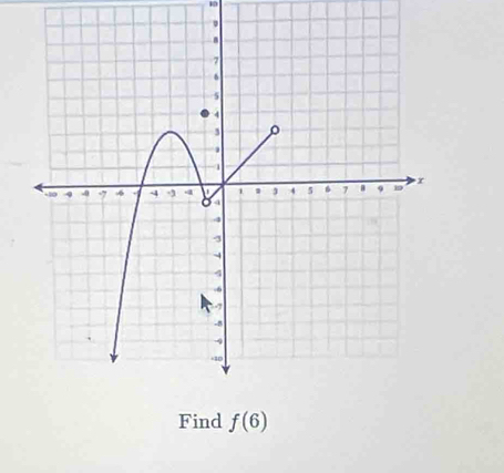 Find f(6)