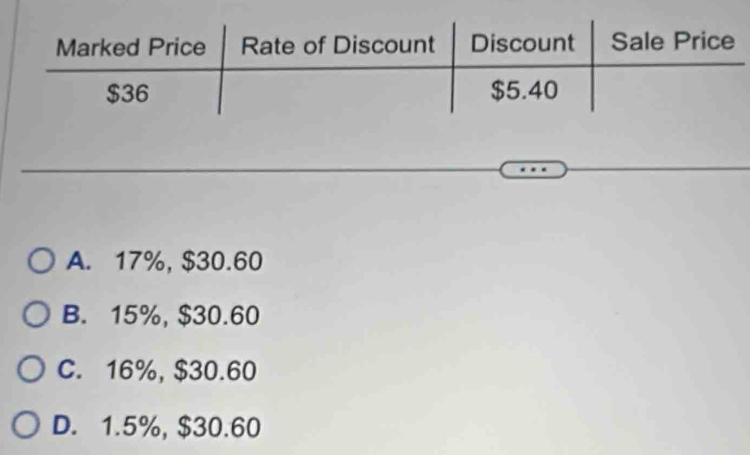 A. 17%, $30.60
B. 15%, $30.60
C. 16%, $30.60
D. 1.5%, $30.60