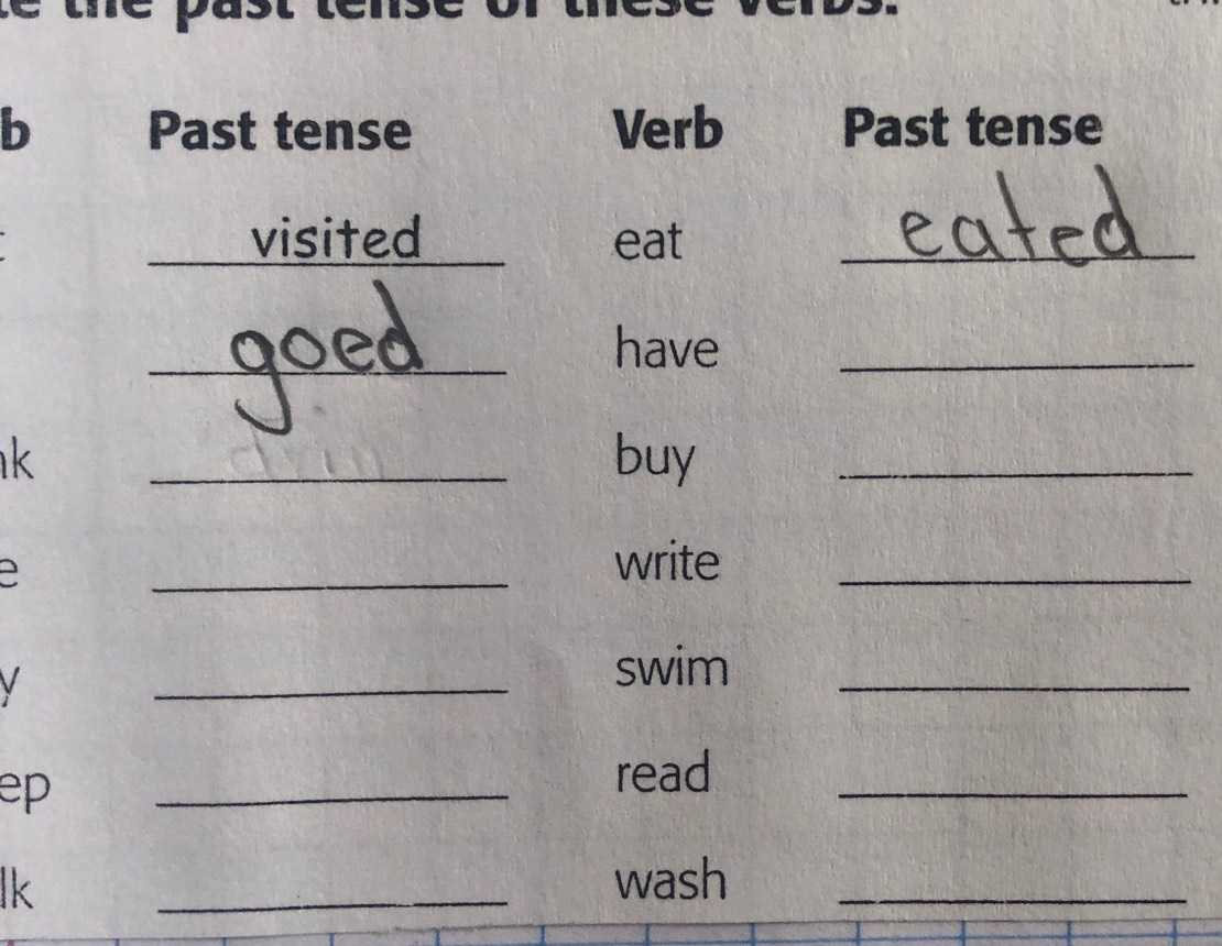 Past tense Verb Past tense 
_visited eat_ 
_have 
_ 
k _buy_ 
_ 
write 
_ 
V 
_ 
swim_ 
ep 
_ 
read 
_ 
k _wash_