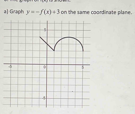 '(x) 
a) Graph y=-f(x)+3 on the same coordinate plane.