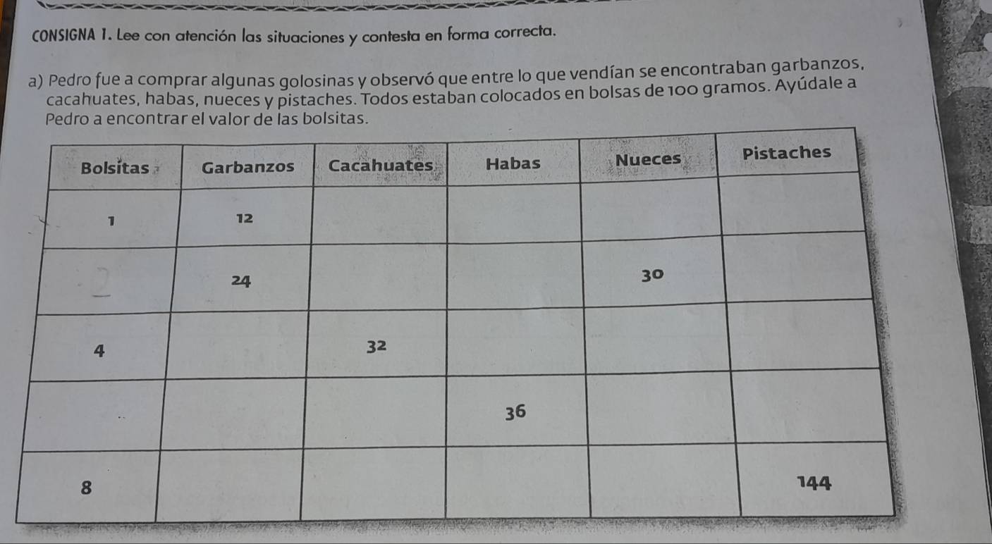 CONSIGNA 1. Lee con atención las situaciones y contesta en forma correcta. 
a) Pedro fue a comprar algunas golosinas y observó que entre lo que vendían se encontraban garbanzos, 
cacahuates, habas, nueces y pistaches. Todos estaban colocados en bolsas de 100 gramos. Ayúdale a