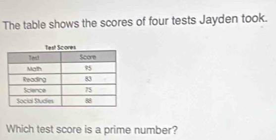 The table shows the scores of four tests Jayden took. 
Which test score is a prime number?