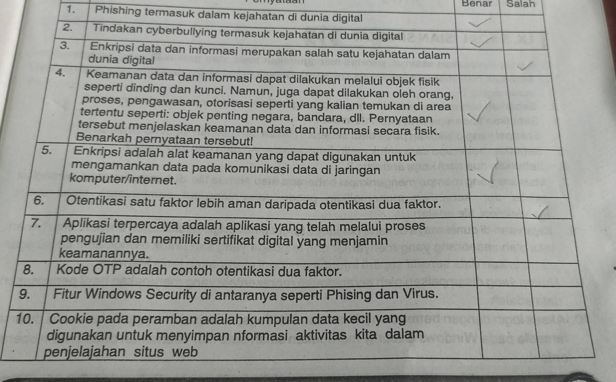 Benar Salah 
1. Phishing termasuk dalam kejahatan di dunia digital 
1