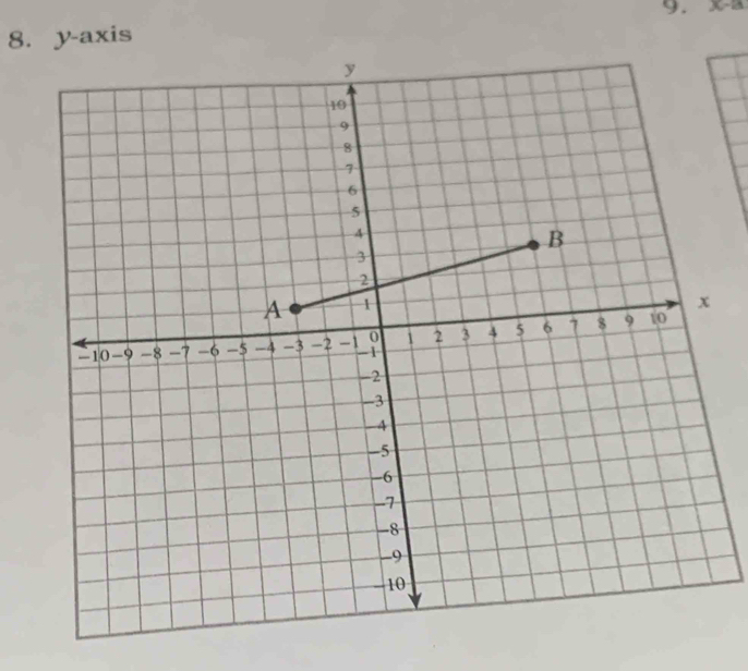 y-axis 9. JC-2