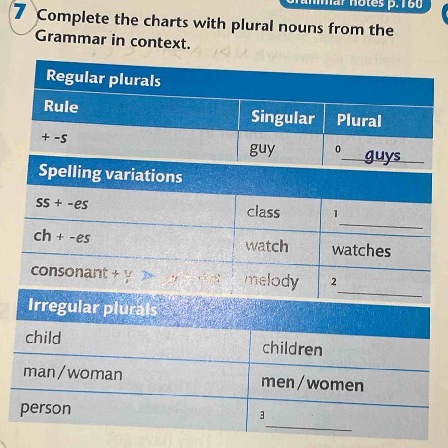 ammär notes p. 160 
7 Complete the charts with plural nouns from the 
Grammar in context. 
variations 
ss+-es 
_ 
class 1
ch+-es
watch watches 
_ 
consonant + y ...:75 melody 2 
Irregular plurals . ~ 
child children 
man / woman men / women 
_ 
person 3