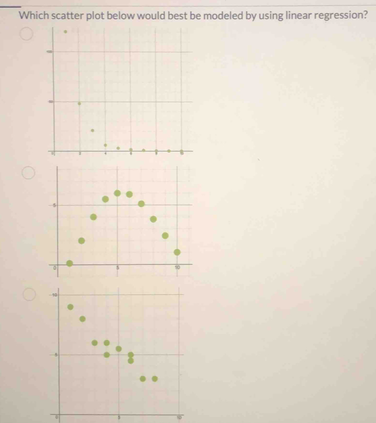 Which scatter plot below would best be modeled by using linear regression?
0
5
10