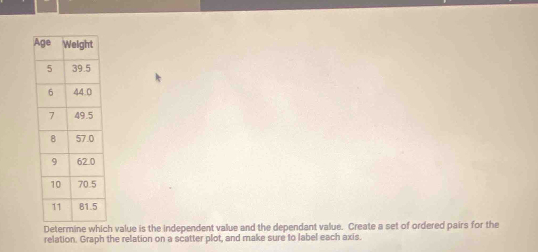 Determine which value is the independent value and the dependant value. Create a set of ordered pairs for the 
relation. Graph the relation on a scatter plot, and make sure to label each axis.