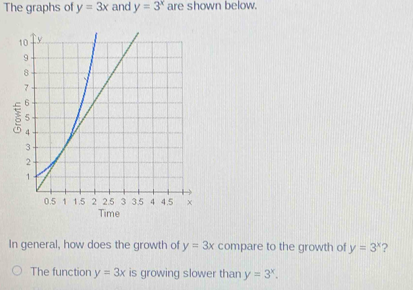Solved: The graphs of y=3x and y=3^x are shown below. In general, how ...