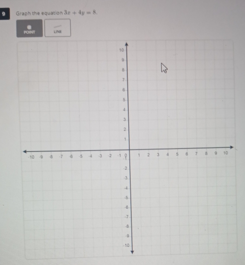 Graph the equation 3x+4y=8. 
a 
INT LINE