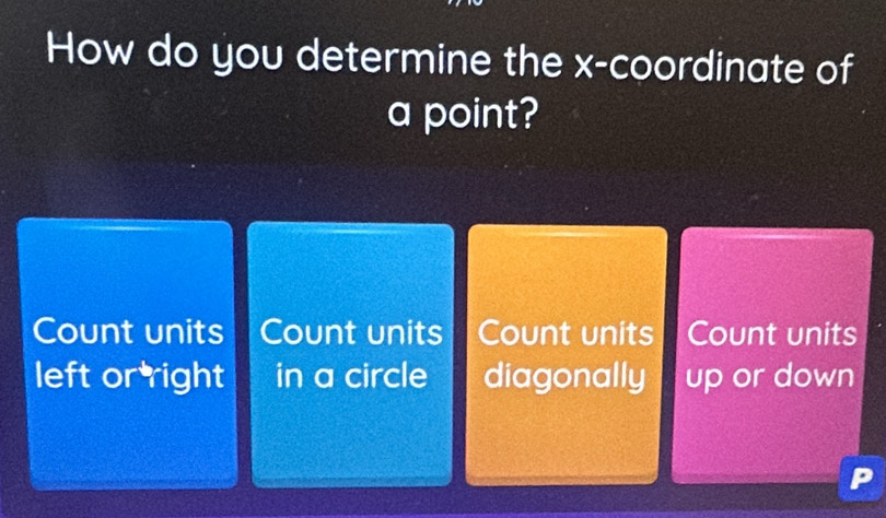 How do you determine the x-coordinate of
a point?
Count units Count units Count units Count units
left or right in a circle diagonally up or down