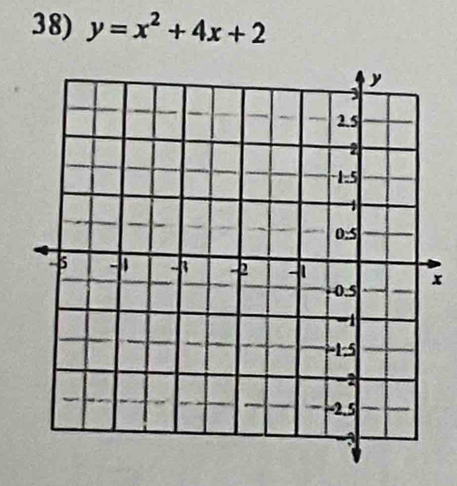 y=x^2+4x+2
x