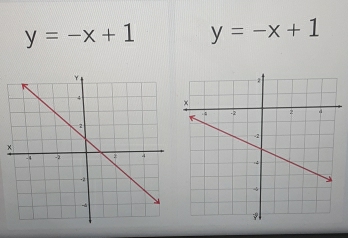 y=-x+1 y=-x+1
×