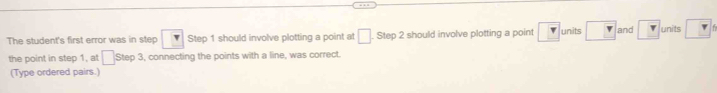 The student's first error was in step Step 1 should involve plotting a point at □ Step 2 should involve plotting a point ? units ? and units 
the point in step 1, at □ Step 3, connecting the points with a line, was correct. 
(Type ordered pairs.)