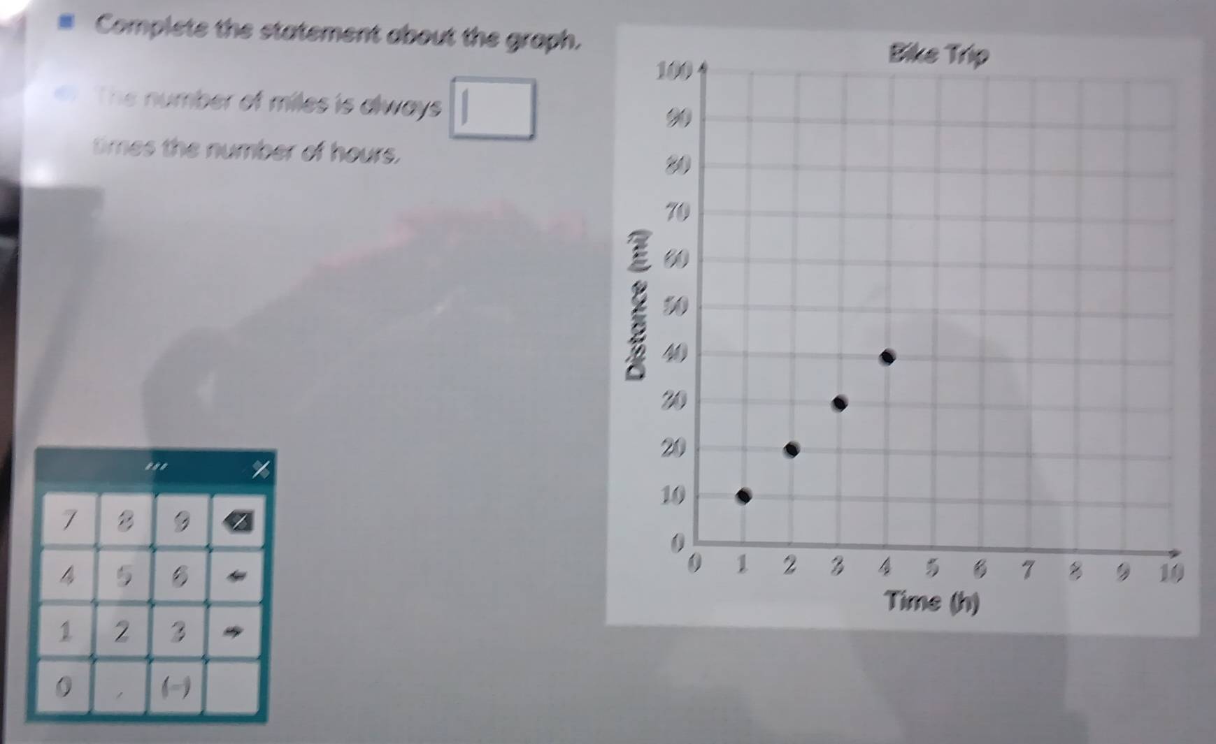 Complete the statement about the graph. 
a The number of miles is always 
Smes the number of hours. 
...
7
B
4 B0
1 2 3
0 , (-)