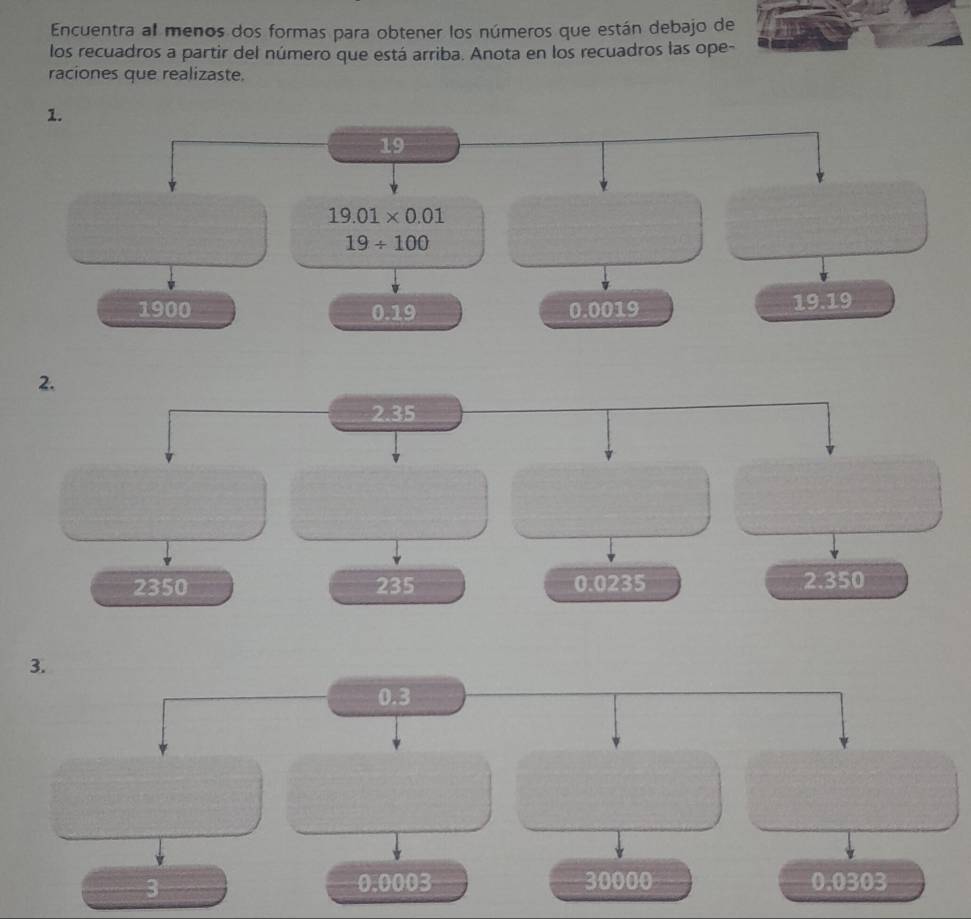 Encuentra al menos dos formas para obtener los números que están debajo de 
los recuadros a partir del número que está arriba. Anota en los recuadros las ope- 
raciones que realizaste. 
1. 
19
19.01* 0.01
19/ 100
1900 0.19 0.0019
19.19
2.
2.35
2350 235 0.0235 2.350
3.
0.3
3
0.0003 30000 0.0303