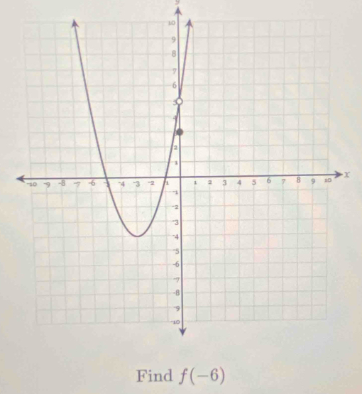 y
X
Find f(-6)