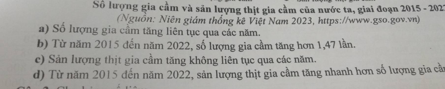 Số lượng gia cầm và sản lượng thịt gia cầm của nước ta, giai đoạn 2015 - 2021
(Nguồn: Niên giám thống kê Việt Nam 2023, https://www.gso.gov.vn)
a) Số lượng gia cầm tăng liên tục qua các năm.
b) Từ năm 2015 đến năm 2022, số lượng gia cầm tăng hơn 1,47 lần.
c) Sản lượng thịt gia cầm tăng không liên tục qua các năm.
d) Từ năm 2015 đến năm 2022, sản lượng thịt gia cầm tăng nhanh hơn số lượng gia cần