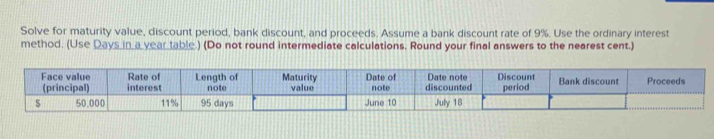 Solve for maturity value, discount period, bank discount, and proceeds. Assume a bank discount rate of 9%. Use the ordinary interest 
method. (Use Days in a year table.) (Do not round intermediate calculations. Round your final answers to the nearest cent.) 
Face value Rate of Length of Maturity Date of Date note Discount Bank discount Proceeds 
(principal) interest note value note discounted period
$ 50,000 11% 95 days June 10 July 18