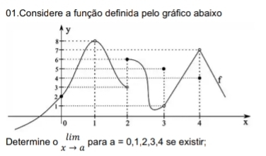 Considere a função definida pelo gráfico abaixo 
Determine o limlimits _xto a para a=0,1,2,3,4see xistir;