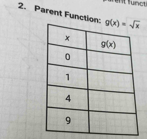 furent functi
2. Parent Functio