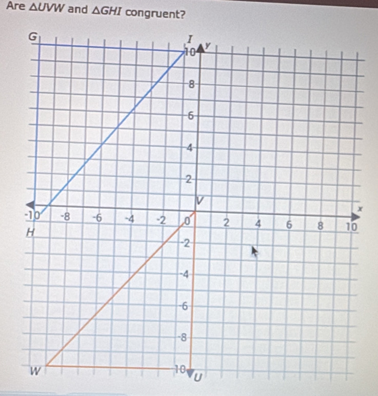 Are △ UVW and △ GHI congruent?