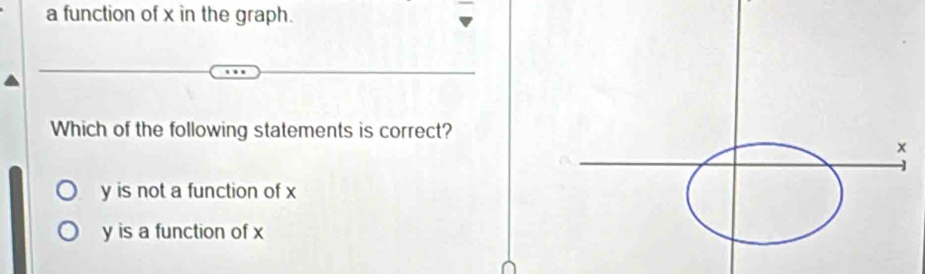 a function of x in the graph.
Which of the following statements is correct?
y is not a function of x
y is a function of x