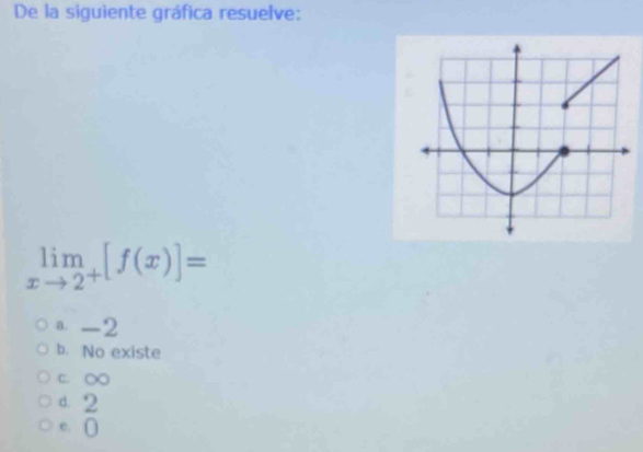 De la siguiente gráfica resuelve:
limlimits _xto 2^+[f(x)]=
a -2
b. No existe
C. ○
d. 2
e. (