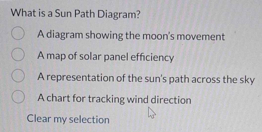 Solved: What is a Sun Path Diagram? A diagram showing the moon's ...