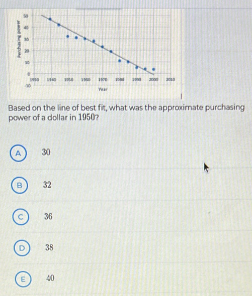 50
40
30.
? 20
10
。
1930 1940 1950 1960 1970 1980 1990 2000 2010
-10 Year
Based on the line of best fit, what was the approximate purchasing
power of a dollar in 1950?
A 30
B ) 32
c ) 36
D 38
E 40