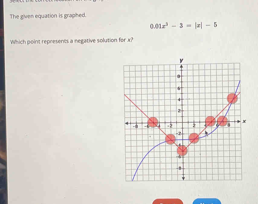 The given equation is graphed.
0.01x^3-3=|x|-5
Which point represents a negative solution for x?