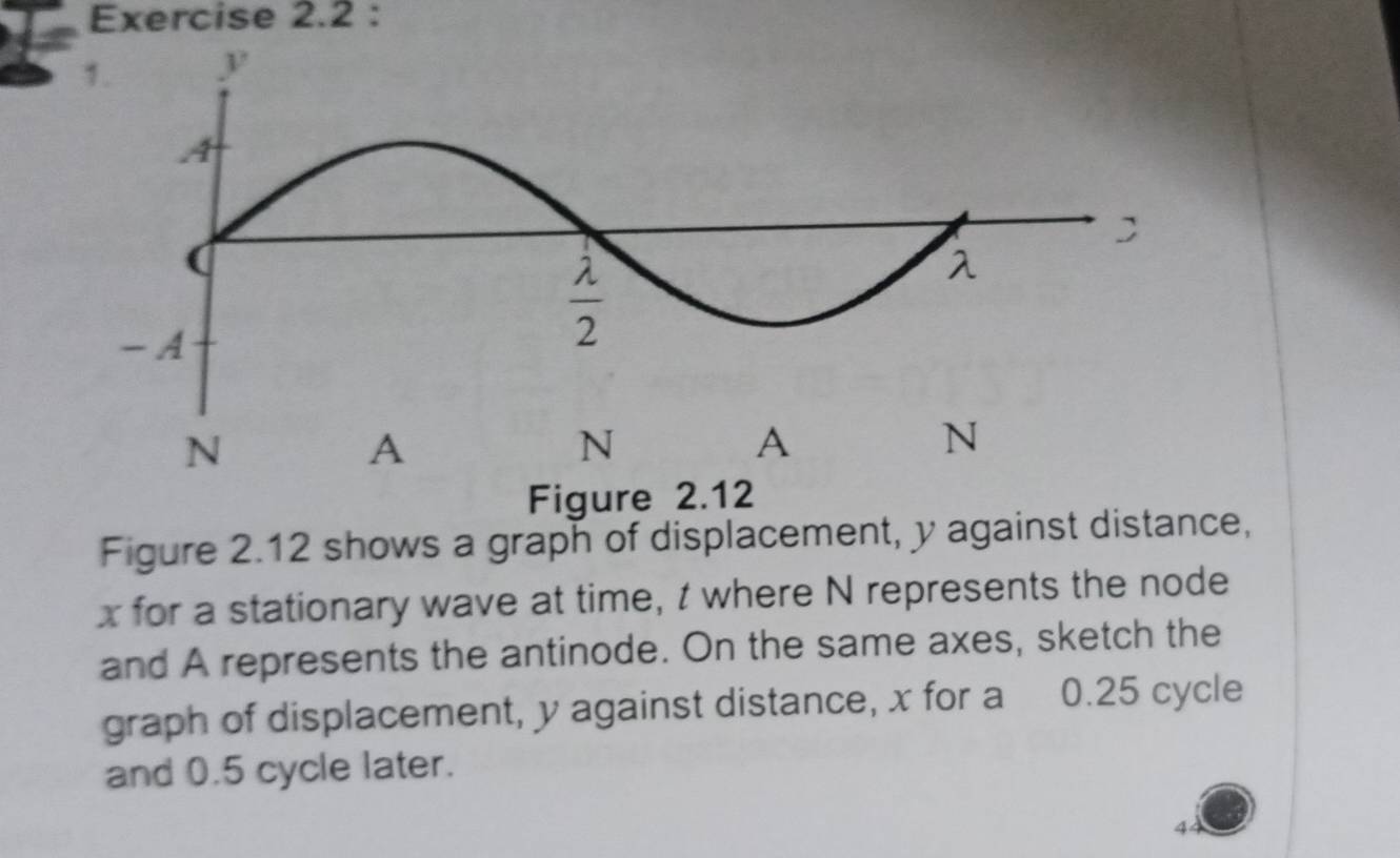 Figure 2.12
Figure 2.12 shows a graph of displacement, y against distance,
x for a stationary wave at time, t where N represents the node
and A represents the antinode. On the same axes, sketch the
graph of displacement, y against distance, x for a 0.25 cycle
and 0.5 cycle later.
4