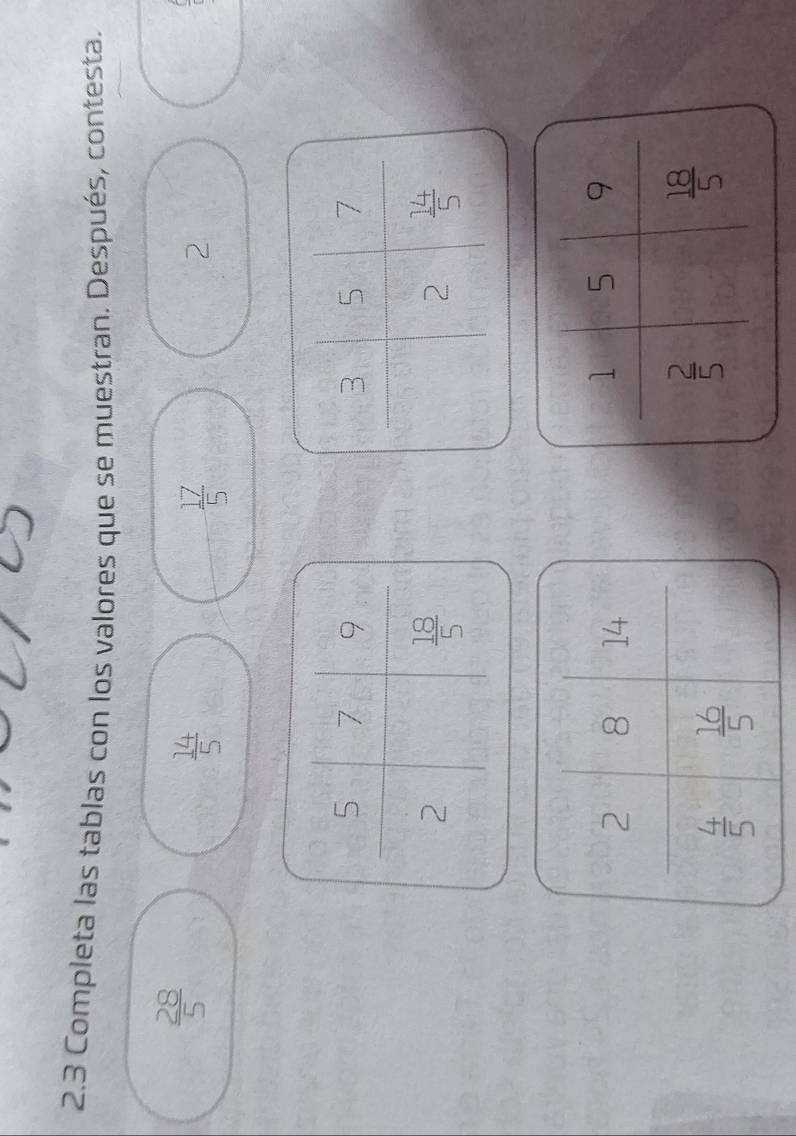 2.3 Completa las tablas con los valores que se muestran. Después, contesta.
 28/5 
÷