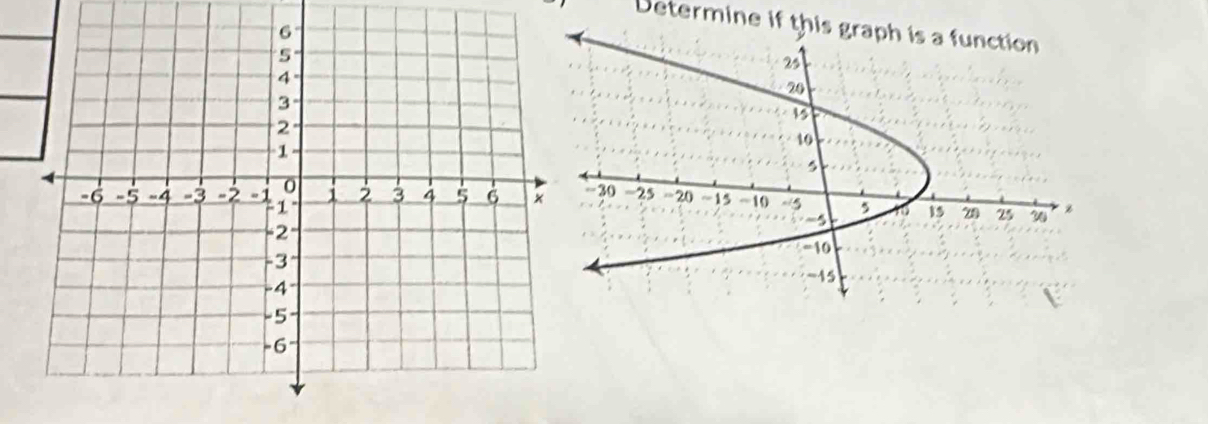 Determine if this graph is a function